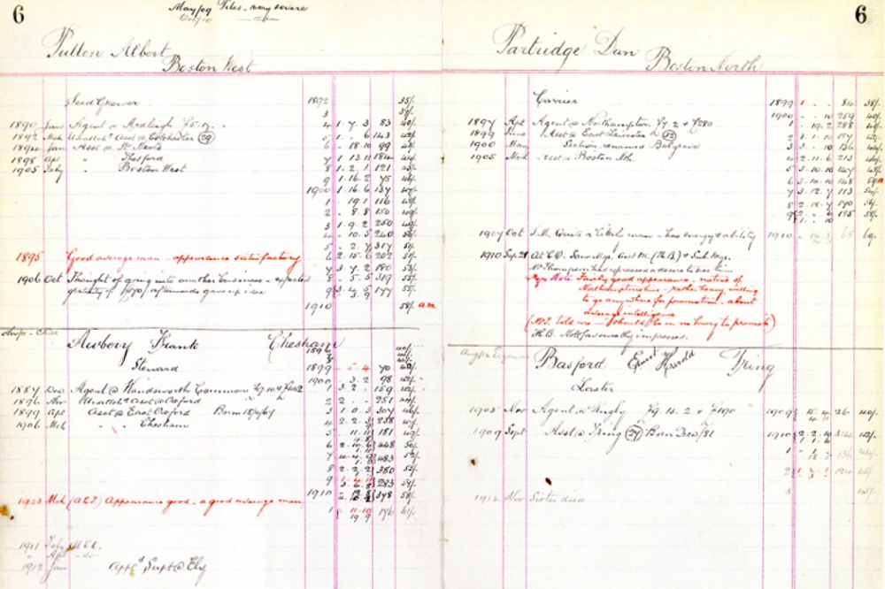 1909 Superintendent’s Record Book a. A good, average man