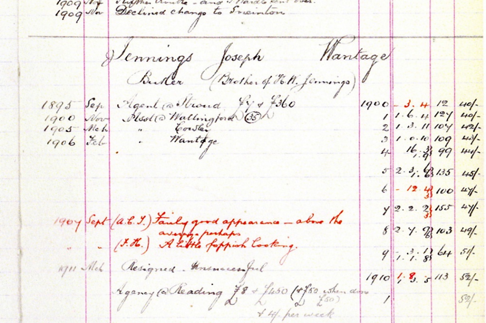 1909 Superintendent’s Record Book  . Average is better than a little foppish?